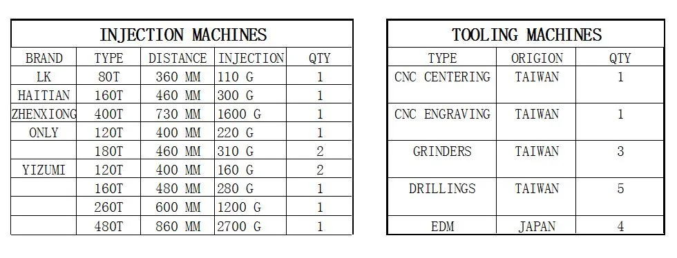 Plastic Injection Molded Parts of Fax Machines by Injection Mould Mold Tool